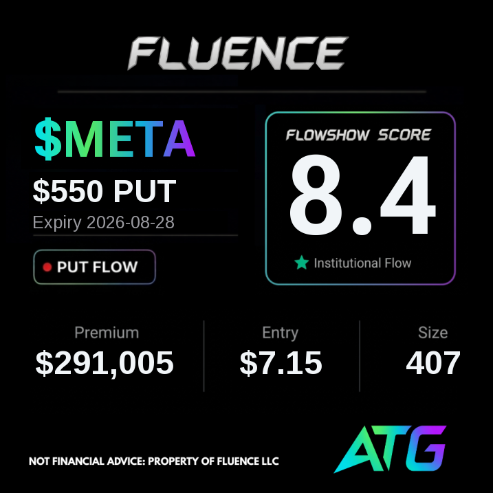 FlowShow Discord alert for a META 550 put expiring August 28, 2026, scored 8.4 out of 10 as institutional flow.